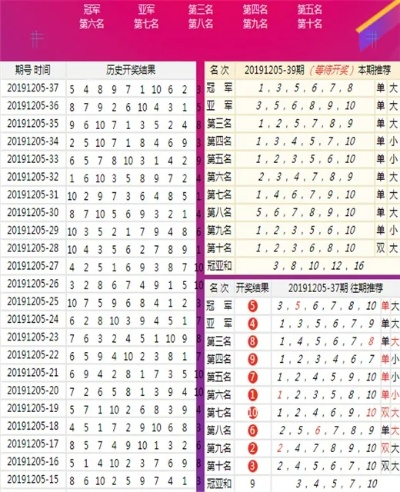 澳门黑庄内部12码期期中|权威数据解释落实_管控版.4.885